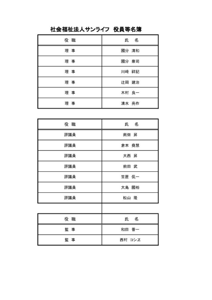 役員名簿ＨＰ用②のサムネイル